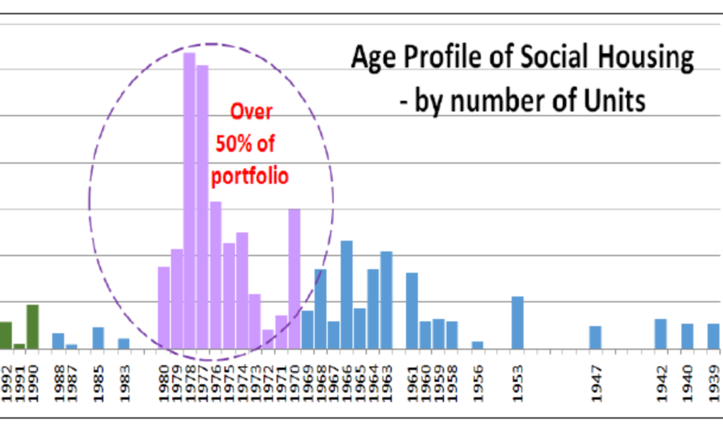 Locations Our Social Housing